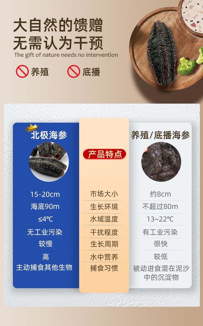 行业内资质齐全的海参品牌是哪个